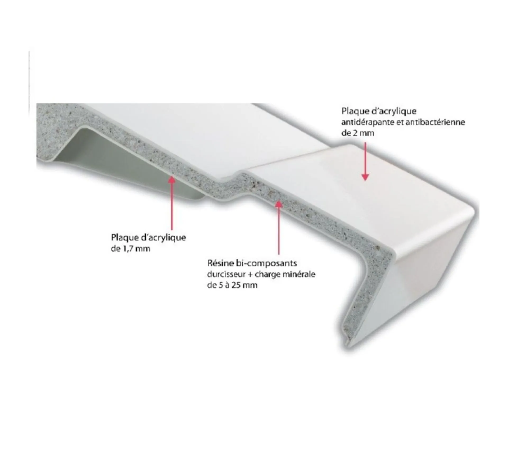 Receveur De Douche Antidérapant 100 X 80 Jacob Delafon Flight Neus Rectangle Blanc